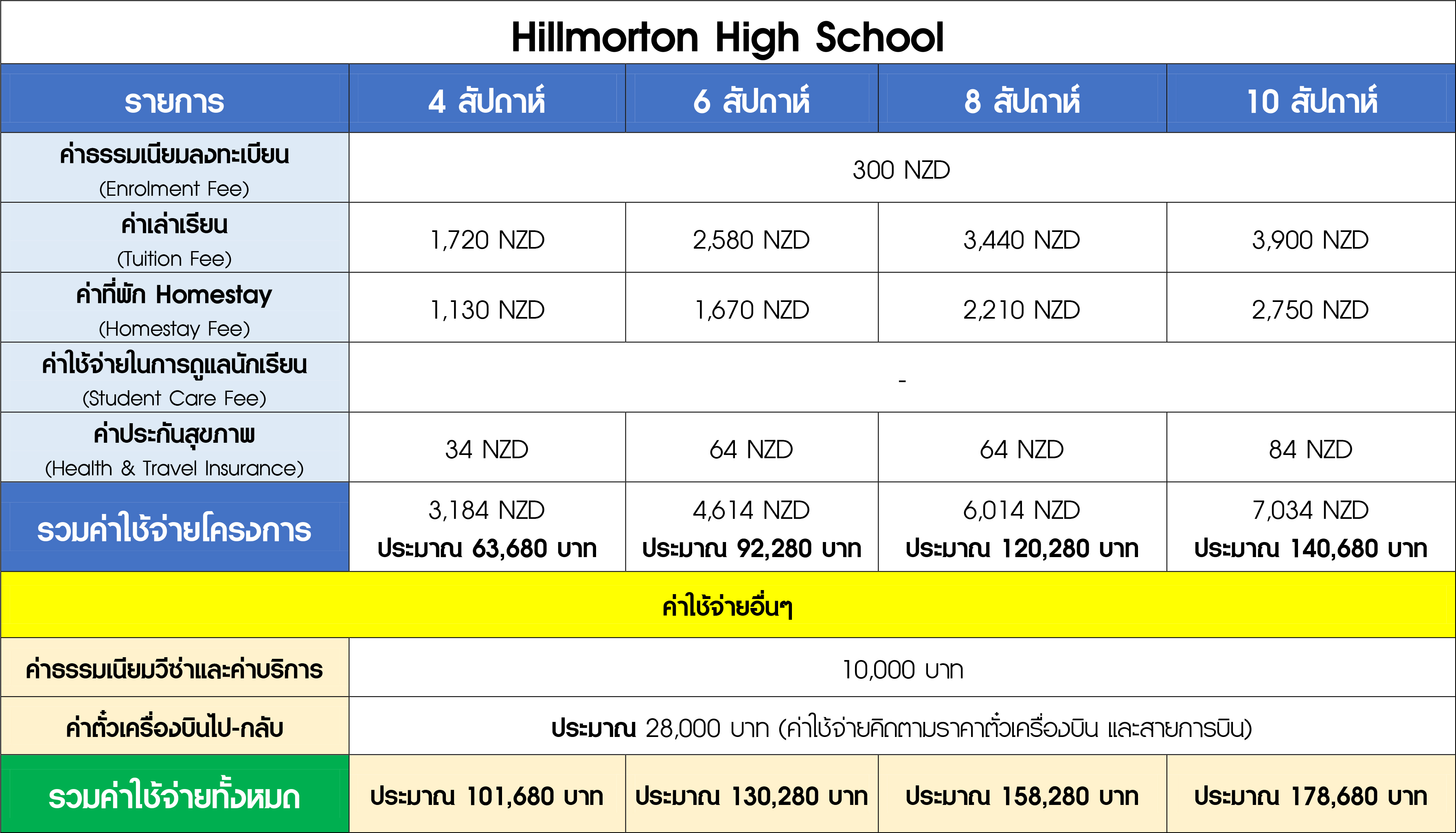 3. Hillmorton High School.jpg