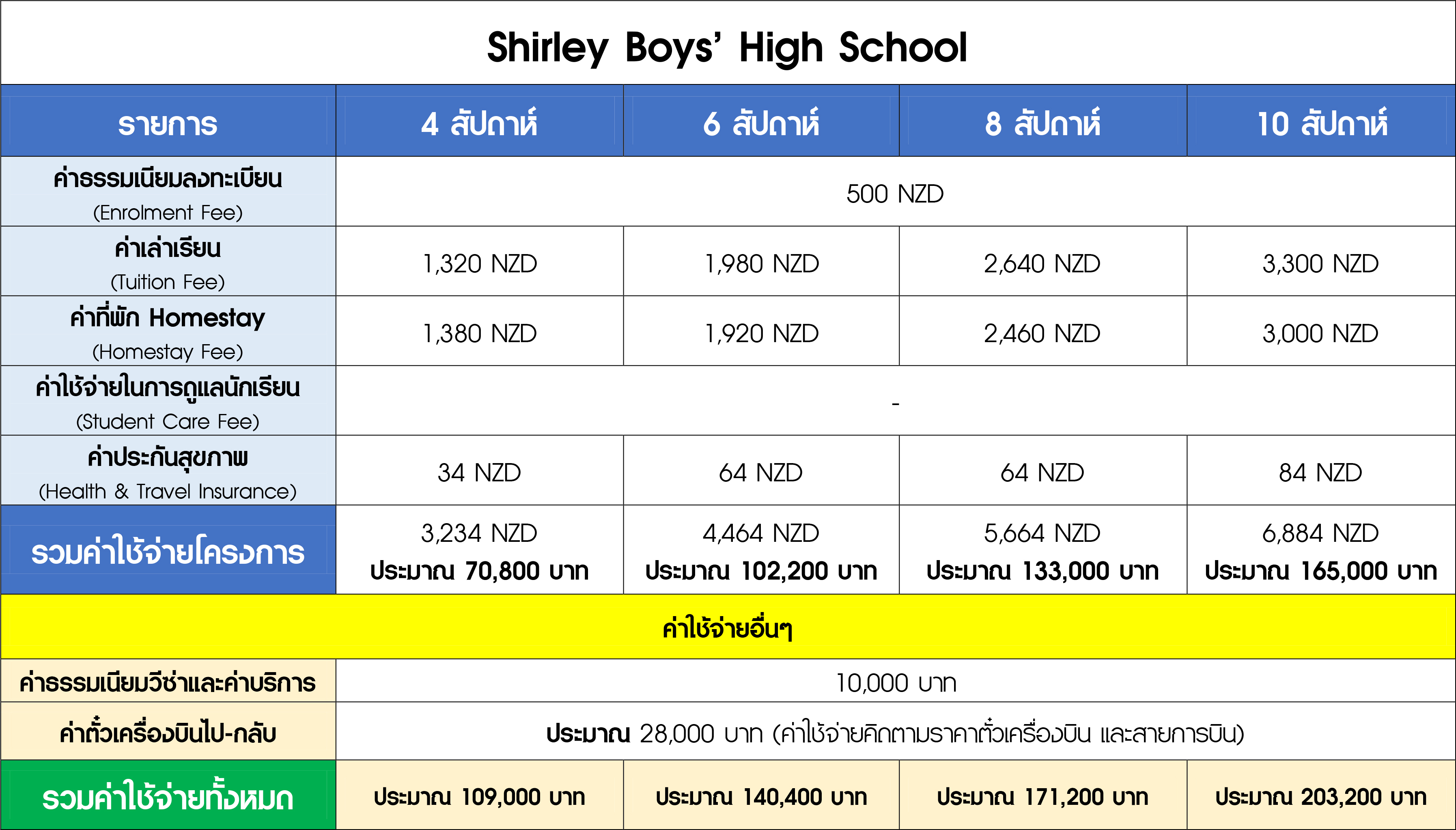 6. Shirley Boys High School.jpg