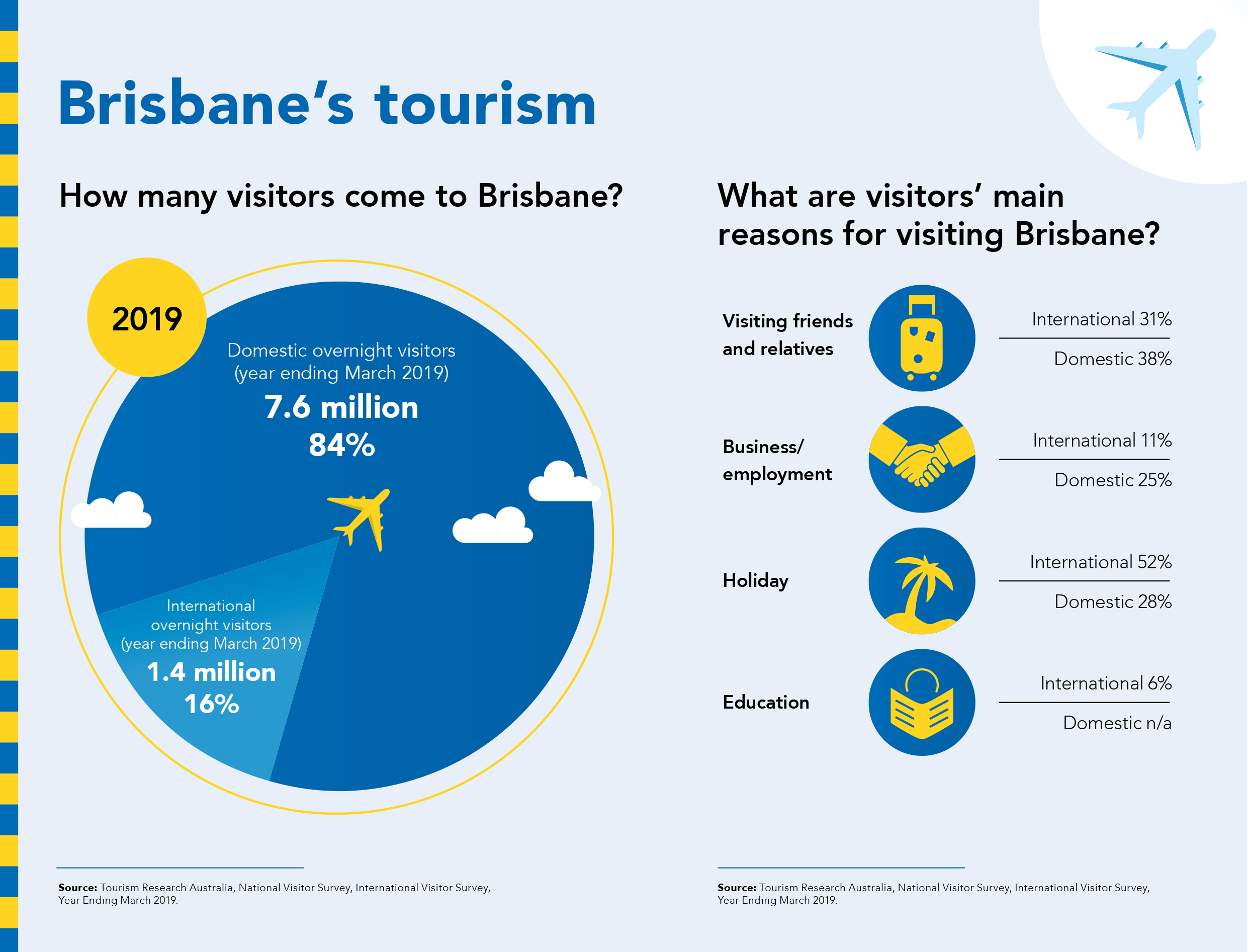 Brisbane Tourism.jpg